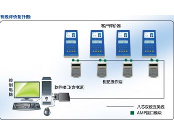 排隊叫号機