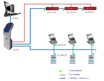 排隊叫号機