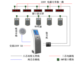 排隊叫号機